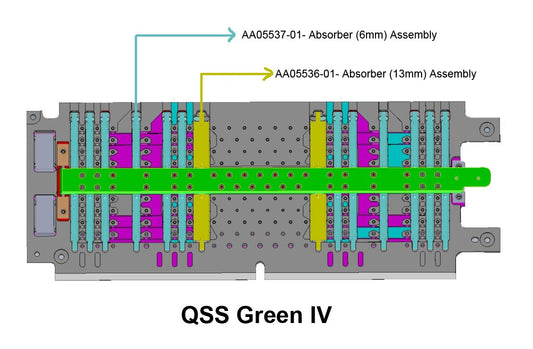 Ink Absorber for QSS Green, Green III Green IV