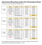 Chromaluxe Panel mounting system